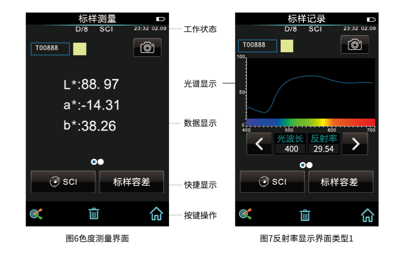 1639732605891785.png 分光测色仪的测量界面