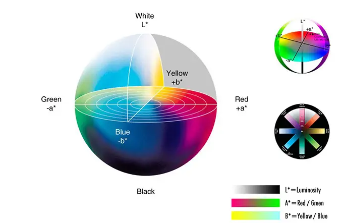 色差仪主要看Lab值吗
