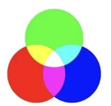 饱和度、亮度、色相是如何定义的