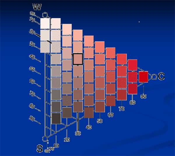 什么是自然色？NCS自然色系统5