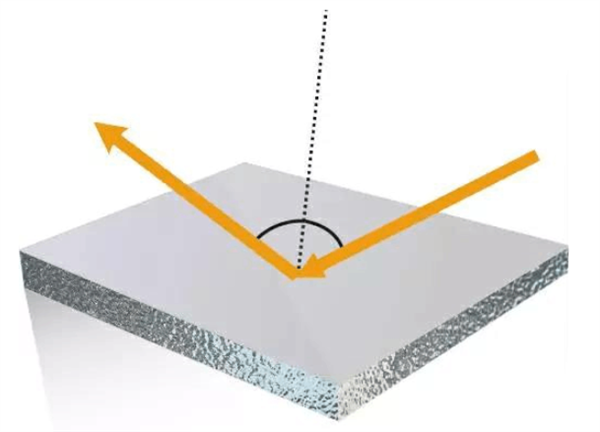 一文了解雾度、透过率、折射、光泽度4