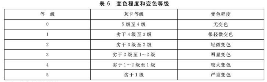 色漆和清漆涂层变色等级的评定方法2