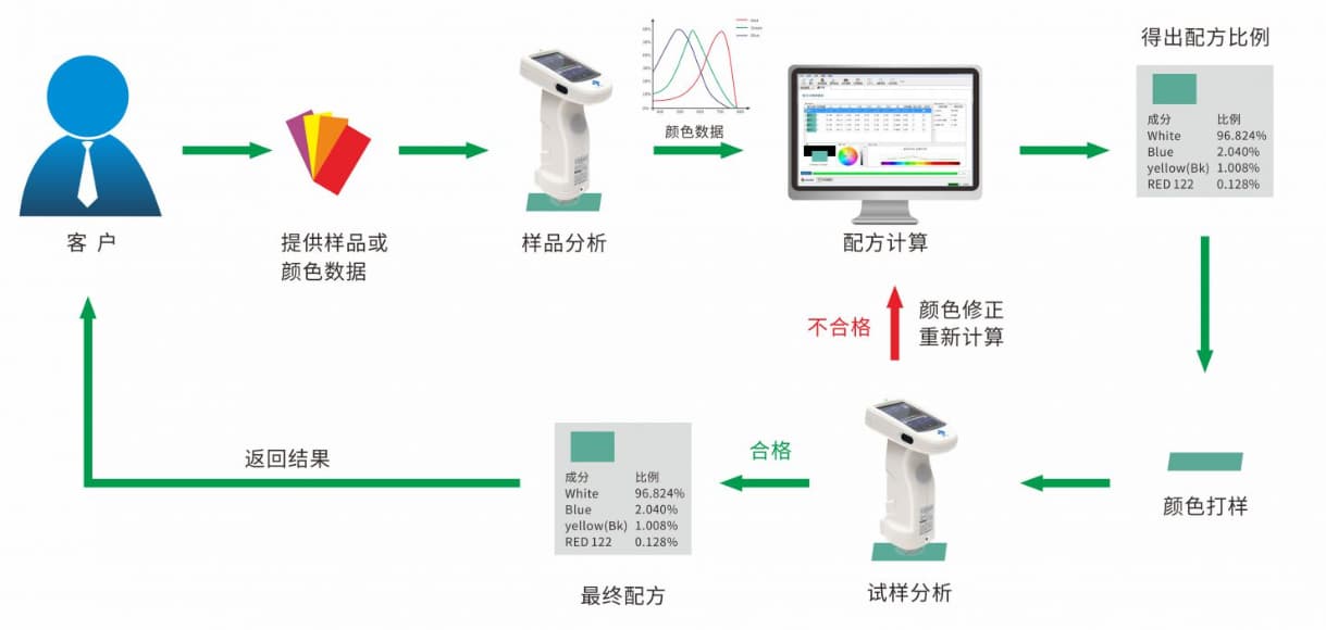 旧墨利用——凹版印刷行业 (15) - 副本