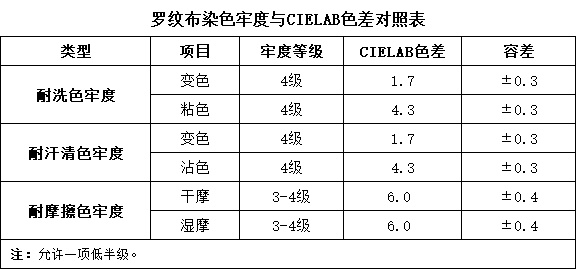 罗纹布对色找色——三恩时CR8分光色差仪 (1)