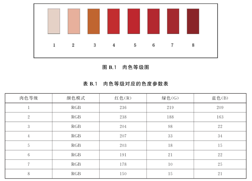 色差仪——食品行业颜色管理——牛肉