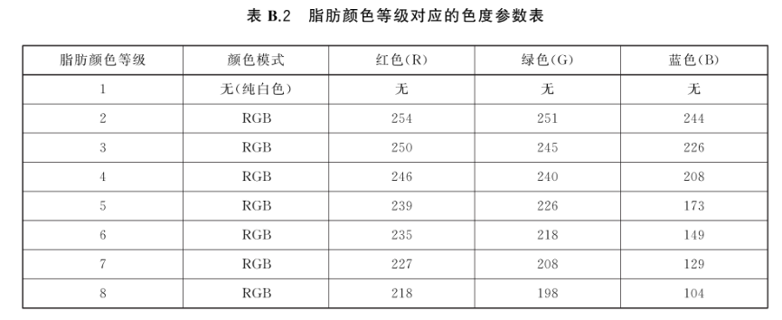 色差仪——食品行业颜色管理——牛肉3