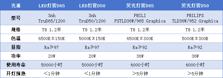 烟叶分级灯管规格参数