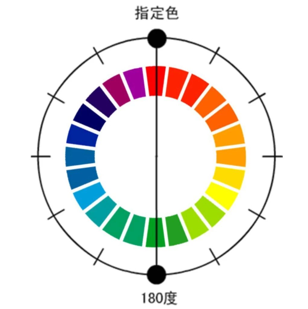 色相对比6-互补色