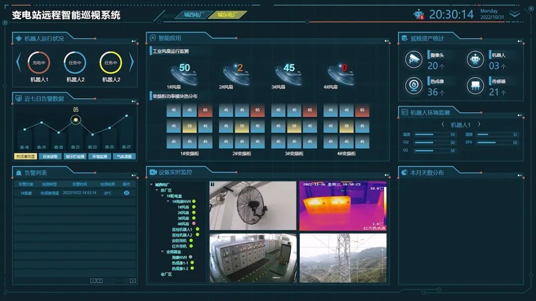 三恩时电力电网行业图像监控及视频监控影像测试方案