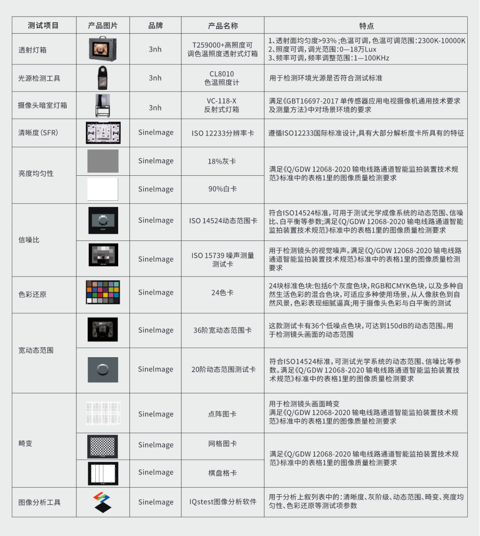 三恩时电力电网行业图像监控及视频监控影像测试方案3