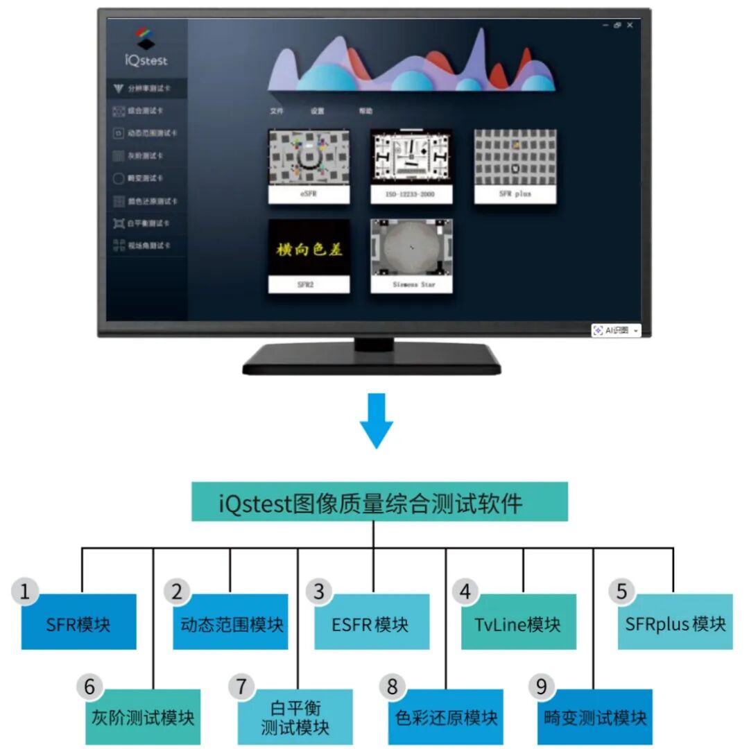 三恩时电力电网行业图像监控及视频监控影像测试方案5