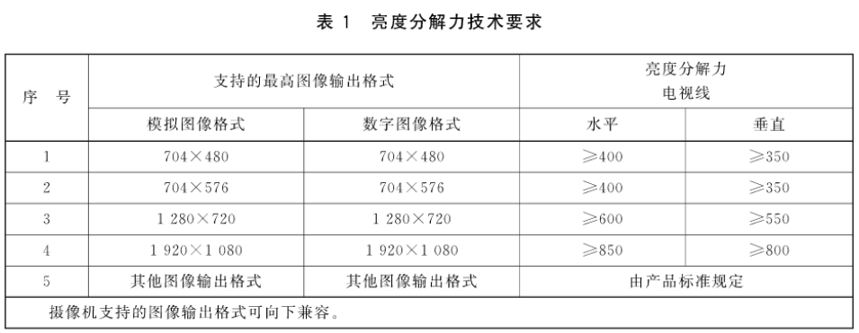 三恩时电力电网行业图像监控及视频监控影像测试方案7