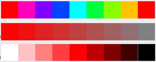 什么是颜色的三属性？如何理解？