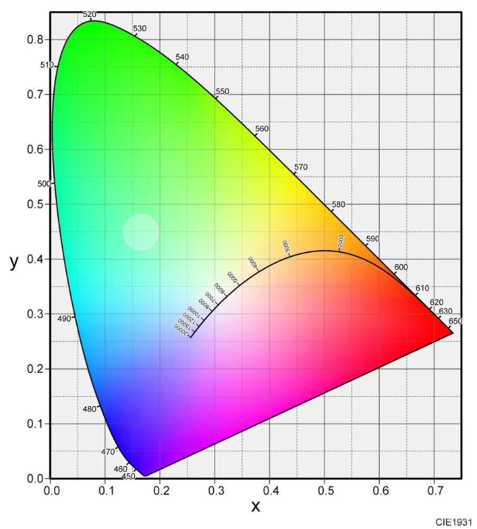 CIE色度图：原理、应用与局限性
