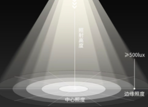 照度的计算公式是什么？