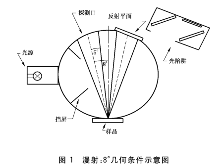 反射VS透射：设计与测量原理详解