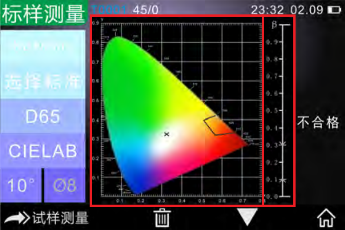 什么是βxy颜色空间？βxy颜色空间的特点与应用