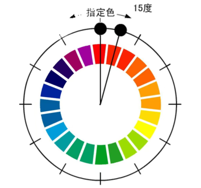 什么是同类色？同类色的色相构成和设计应用